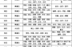 黄道吉日十二建日指的是什么,十二建星择日宜忌表,十二建吉日择日口诀