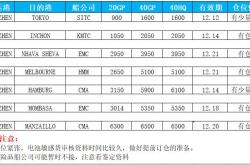 国际海运运费运价表,汽车托运物流平台