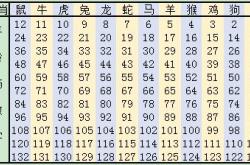 日柱查询表图对照表,日柱速查表