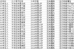 2021年40岁属什么生肖属相,2021年40岁的人属什么生肖