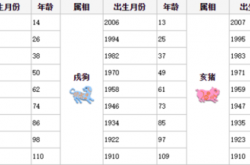 62年的什么属相,62年什么属相?