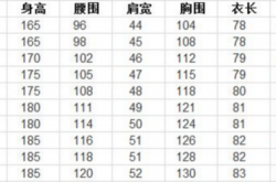 3尺2的腰围是多少厘米,3尺2的腰围是多少厘米女士