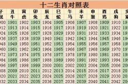 21岁今年属什么属相,今年21岁的属啥