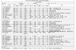 装修清单明细excel表格