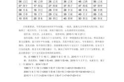 万年历查询日柱,万年历查询日柱天干