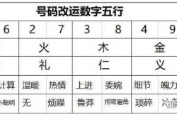 五行属性为火的数字,五行数字火属性数字