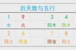 数字5的五行属什么,数字5的五行属什么意思