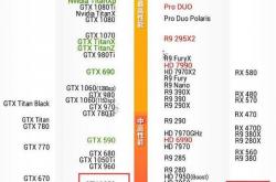 rx550显卡相当于gtx多少