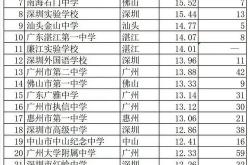 广东省高中排名100强,广东省高中排名100强,广东省重点中学排名 - 全国头条