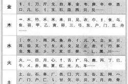 文字五行属什么的,文字五行属什么的字