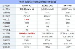 rx590显卡相当于什么n卡,rx590显卡什么水平