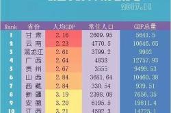 中国最穷10省