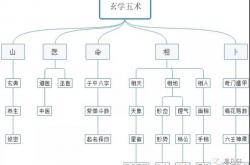 东方玄学有哪几类,东方玄学有哪几类书籍