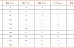 婴儿0一24月衣服尺寸表,婴儿0一24月衣服尺寸表男