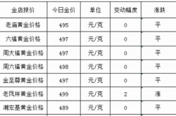 今日黄金价格多少钱一克,今日黄金价格多少钱一克999