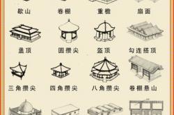 中国古代建筑的屋顶形式,中国古代建筑的屋顶形式及特点