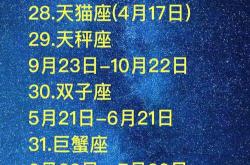 6月1日是什么星座的生日,6月1号是什么星座的生日