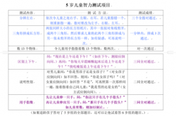 12岁儿童智力测试表,12岁小孩智力测试