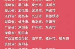 2022年全国最穷十个省份排名,2021全国最穷的省份