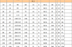 各种法兰规格及尺寸对照表,各类法兰尺寸对照表