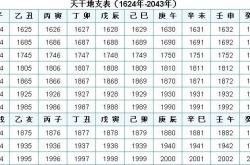 怎么看八字里的天干地支,怎么看八字里的天干地支五行