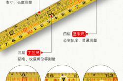 1米一15米鲁班尺对照表,1米一15米鲁班尺对照表吊顶