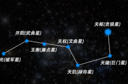 巨门星是吉星吗