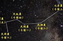 天府星是什么意思