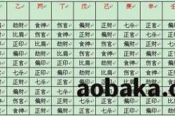 八字卯酉冲怎么破解,八字里卯酉冲的命局,八字卯酉冲的身体健康