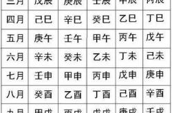 星座秀生辰八字,星座生辰图查询,星座生日查询表