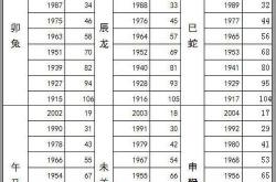 虚岁39岁属什么生肖,2023年虚岁年龄对照表,39岁2021属什么生肖