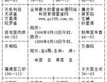 八字身宫计算法,八字中身宫的作用及查法,八字中身宫是什么意思