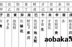 八字十神在线查询,八字十神全解八字算命网,八字十神免费算命网