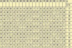 常用八字神煞大全精解 最新最全神煞表大全详解,八字中神煞大全精解