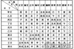 八字格局怎么看