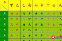 算八字的步骤(八字命理分析步骤)