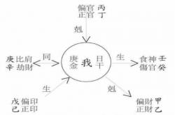 十神象义（意）解读图解（9）