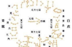 结婚择日二十八宿吉凶口诀