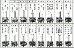 二十四香谱图解,二十四种香谱,24种烧香图解