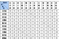 星座匹配度查询,星座配对免费测试