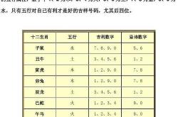 数字吉祥数字查询