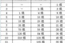 12生肖复式5连肖有多少组,四肖复式2肖多少组