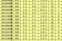 复式6肖中5肖多少注,连肖6复5中5个是几组