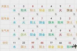 五行水的数字组合,五行数字对照表标准版