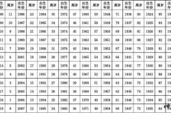 19岁是几几年出生的,今年19岁是哪一年的