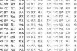 查五行八字缺什么