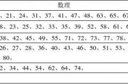 总格数理对照表,总格1一81的数理对照表