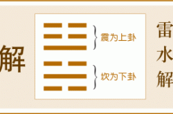 雷水解卦详解事业,雷水解卦详解事业奇缘阁
