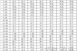 双鱼座上升星座查询表