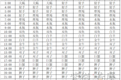 上升星座查询对照表,上升星座查询对照表怎么查